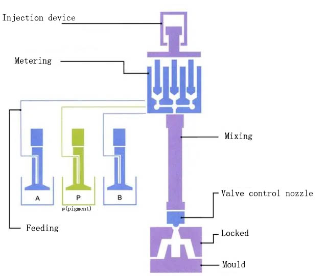 Liquid silicone rubber for , Liquid silicone rubber for Products